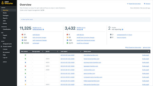Screenshot of Puppet Enterprise